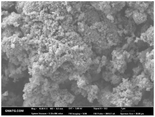 Preparation method and application of nickel cobaltate porous material