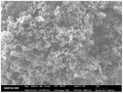 Preparation method and application of nickel cobaltate porous material