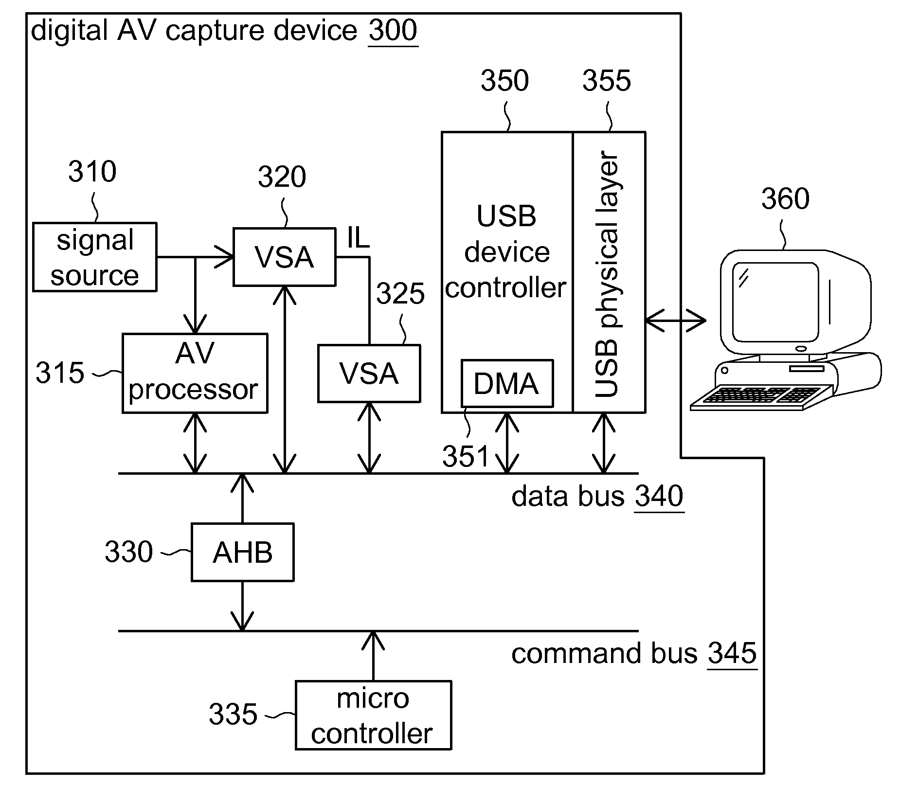 Digital video/audio capture device and method thereof