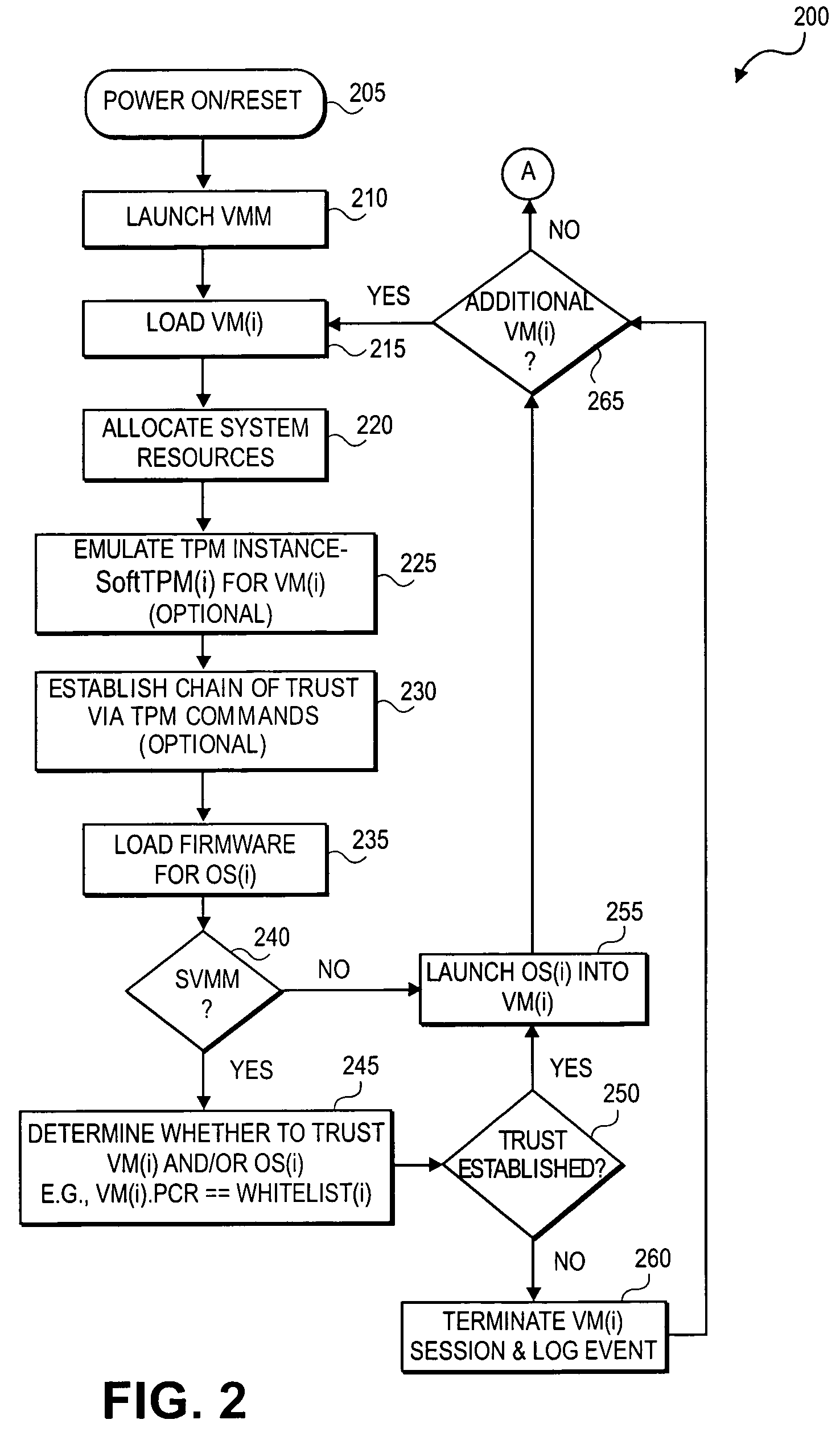 Method and system to support a trusted set of operational environments using emulated trusted hardware