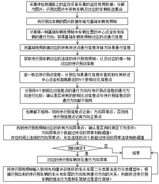 Method for actively discovering illegal behaviors of reversing and ...