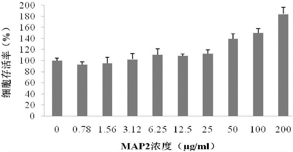 Application of cactus polysaccharide extract to preparing central nervous system injury treating medicine