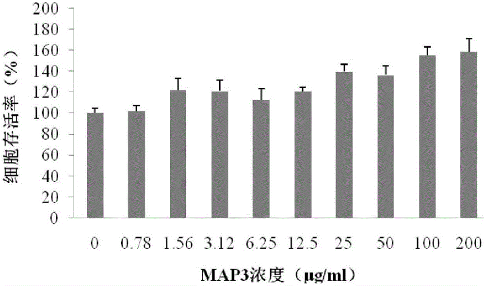 Application of cactus polysaccharide extract to preparing central nervous system injury treating medicine