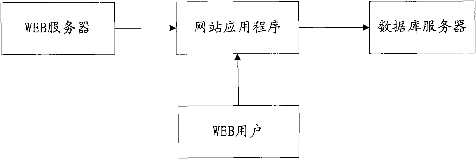 Method and device for conducting security identification on information system