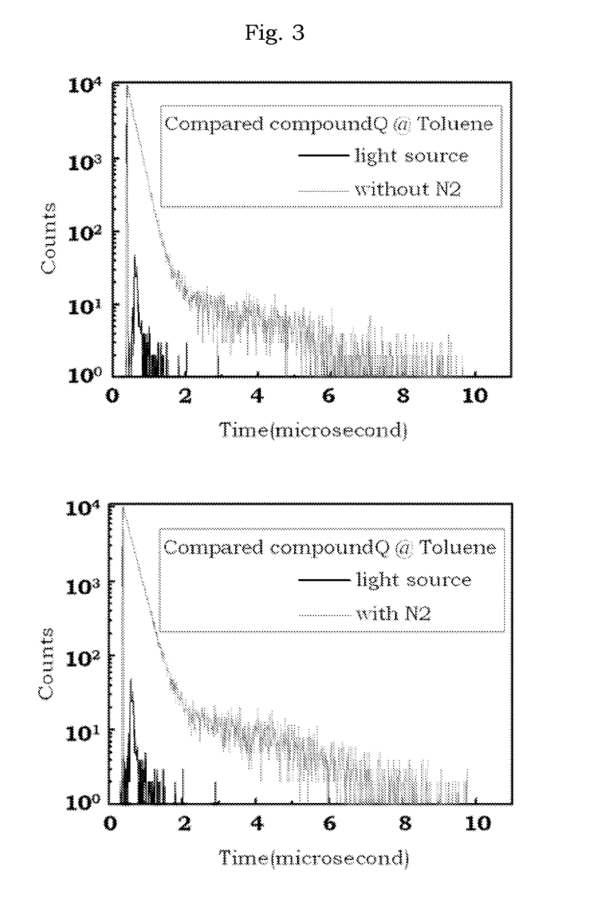 Delayed fluorescence compound for organic EL device and using the same