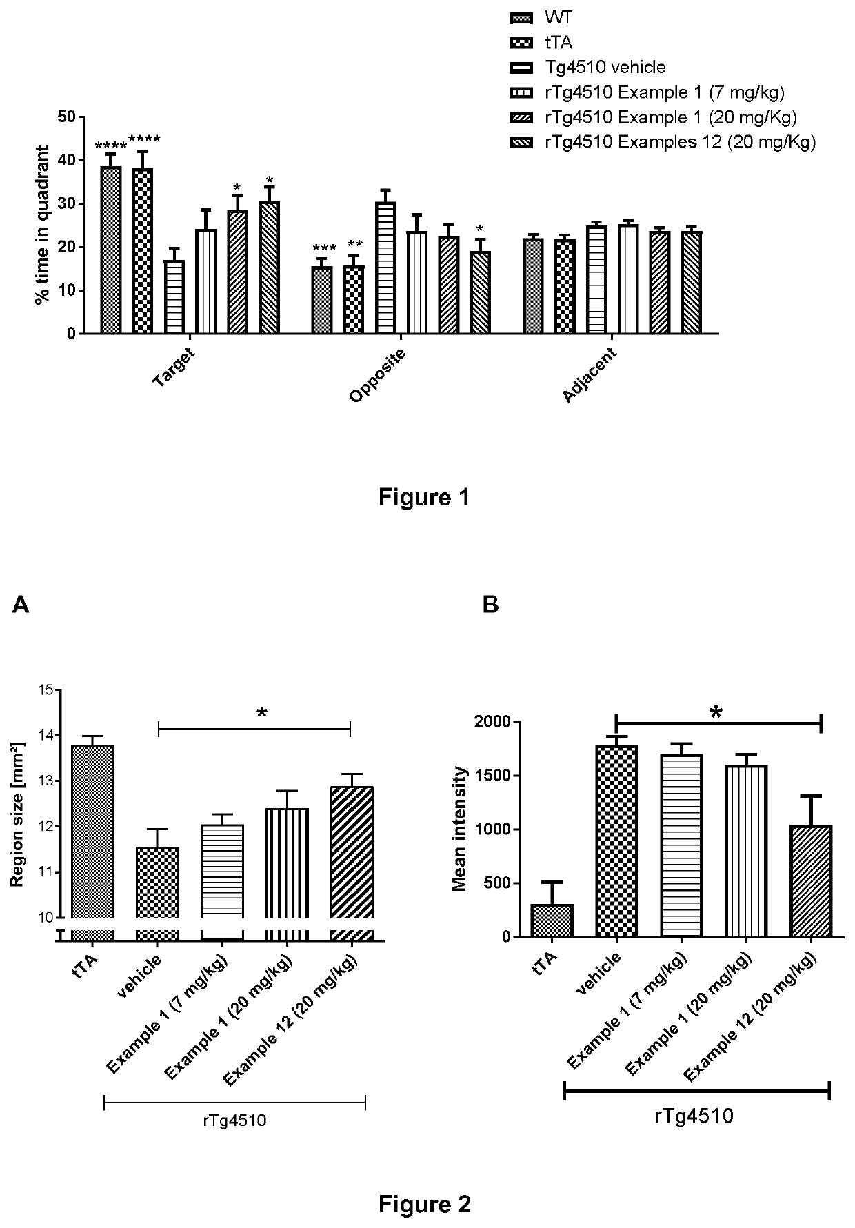 Novel Compounds for the Treatment, Alleviation or Prevention of Disorders Associated with Tau Aggregates