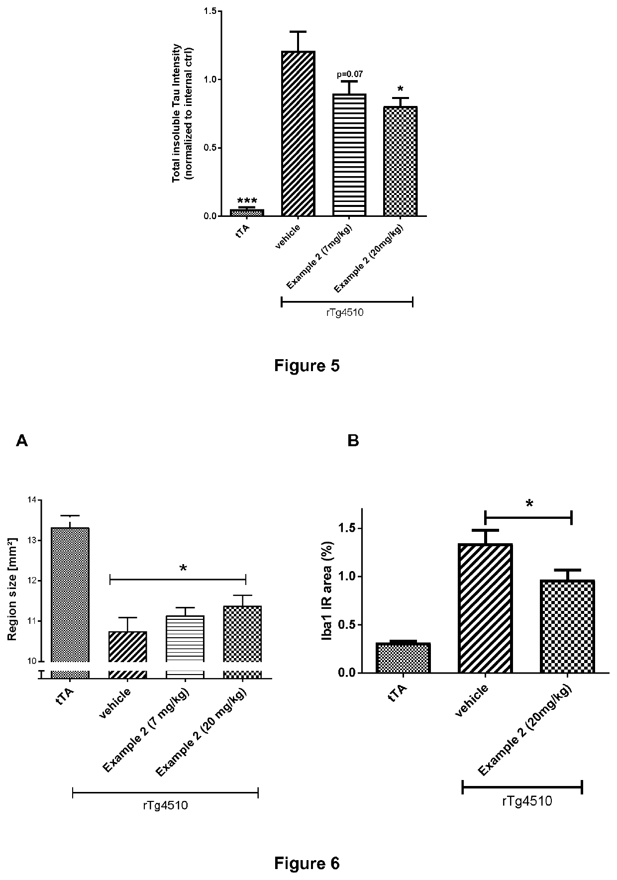 Novel Compounds for the Treatment, Alleviation or Prevention of Disorders Associated with Tau Aggregates