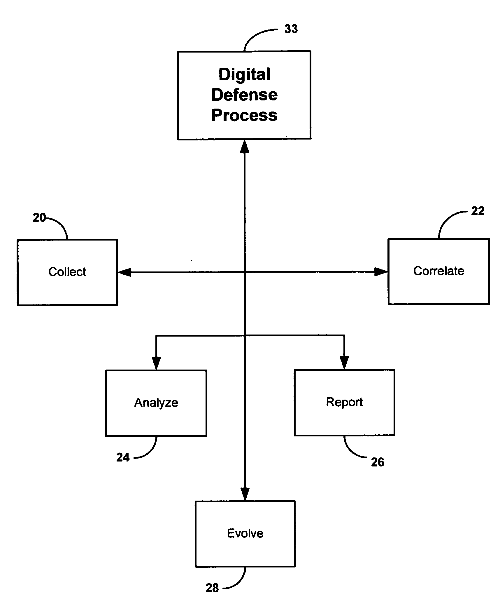 Security system and method