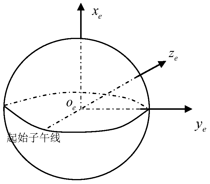 A spoofed recognition method for UAV navigation data based on satellite communication