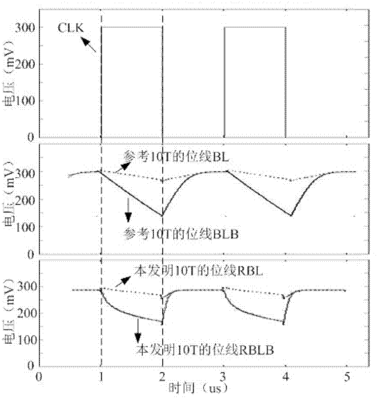 Double-bit-line sub-threshold storage unit circuit