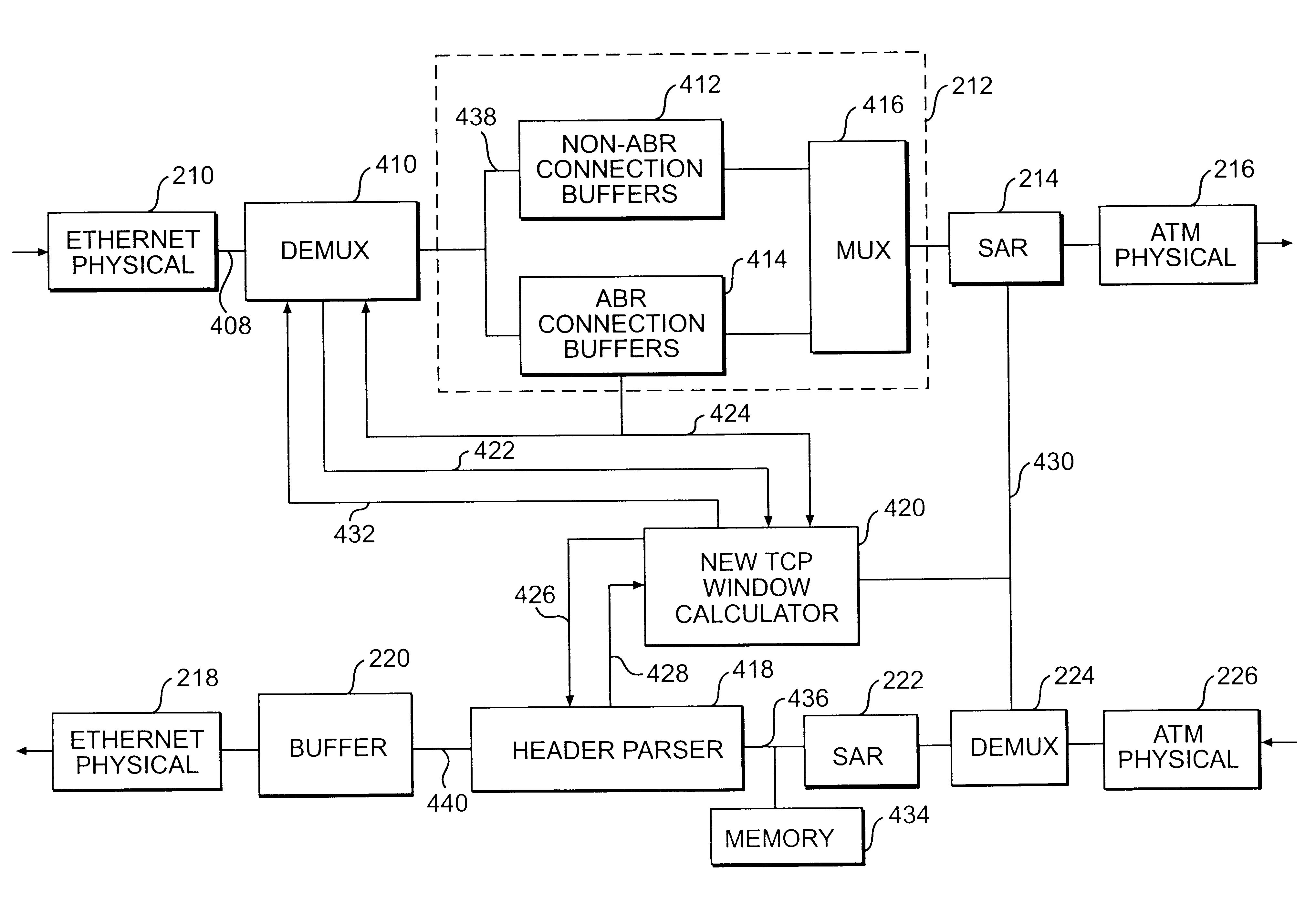 Apparatus and method for optimizing congestion control information in a multi-protocol network