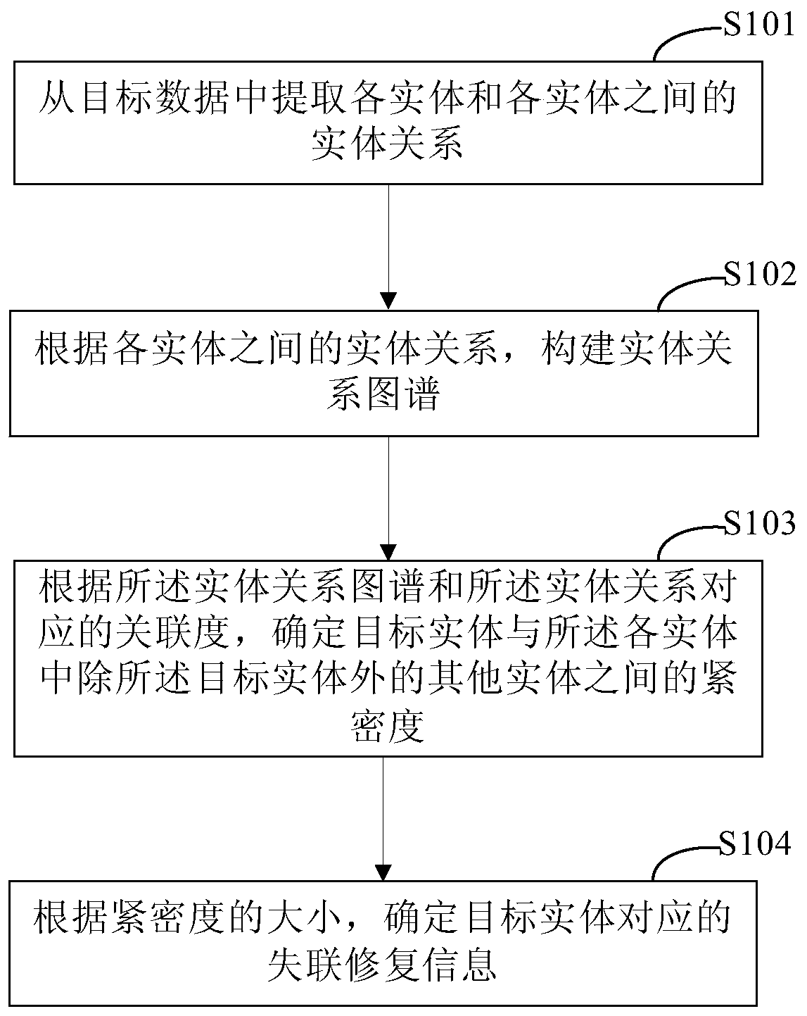 Method and device for determining lost connection repair information, electronic equipment and storage medium
