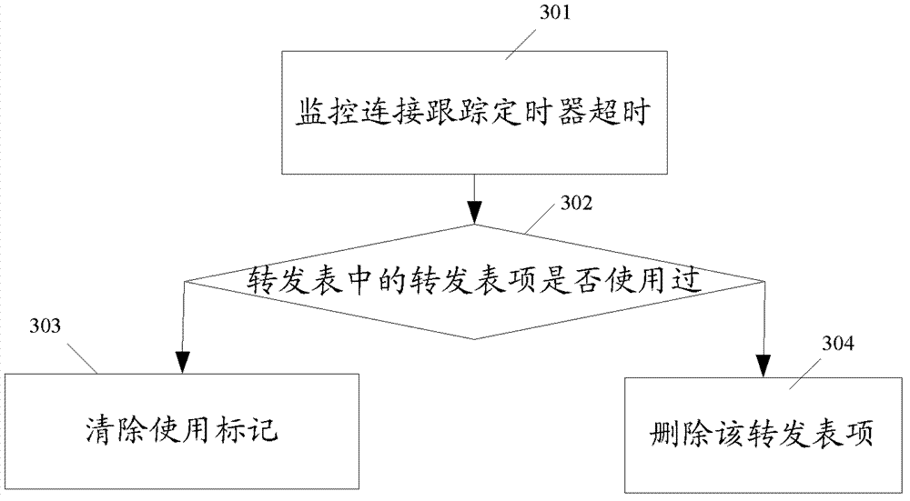 Method and device for data message forwarding