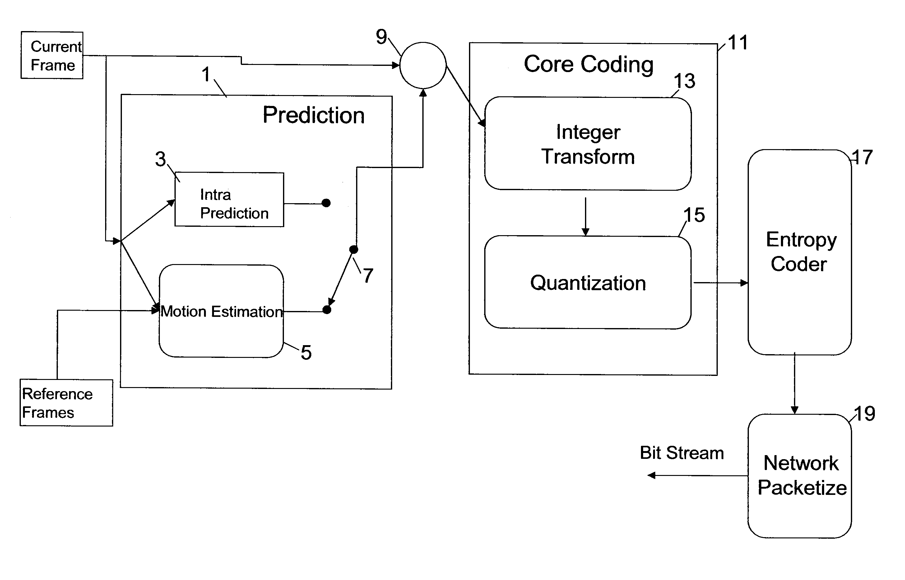Integer transform video compression system, method and computer program product