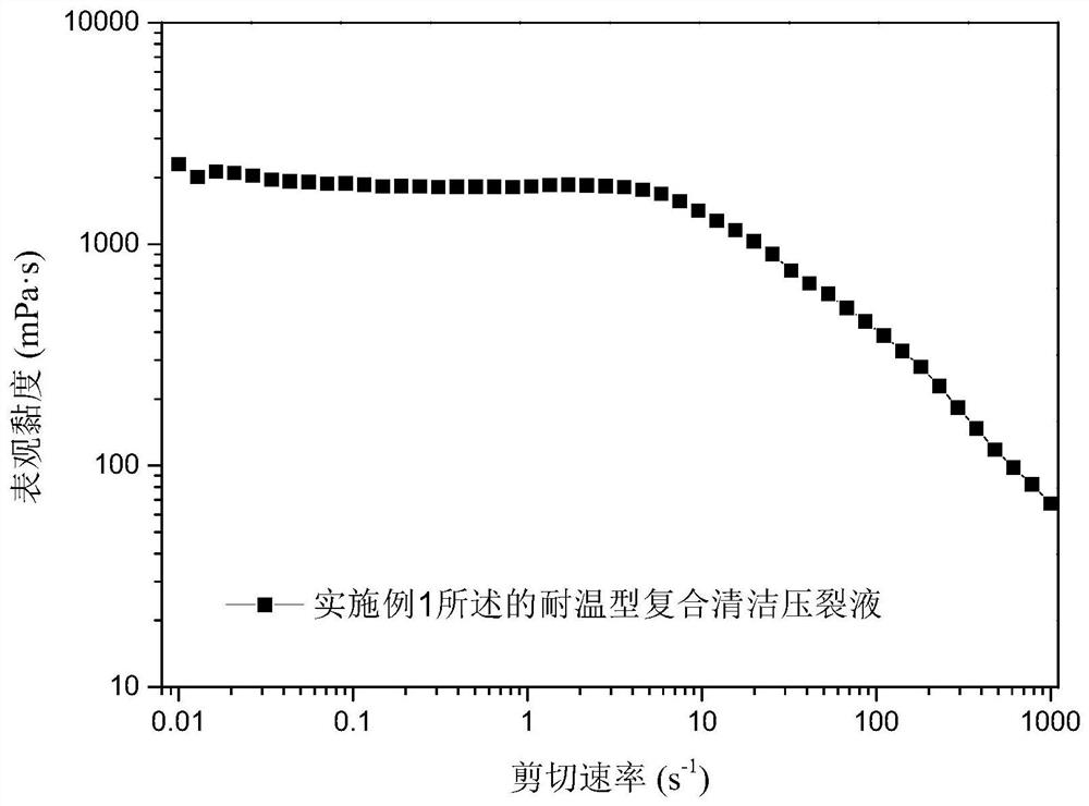 A kind of temperature-resistant composite clean fracturing fluid and its preparation method