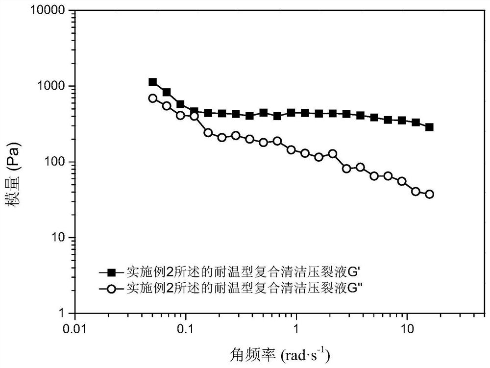 A kind of temperature-resistant composite clean fracturing fluid and its preparation method