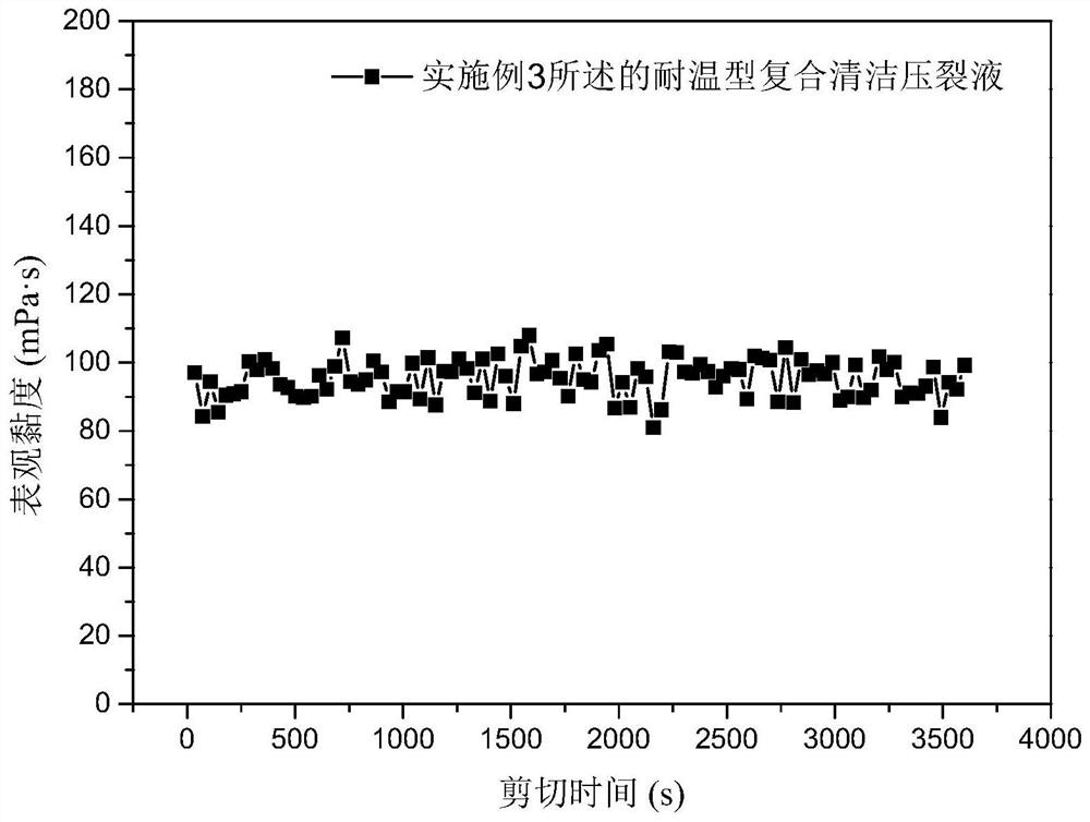 A kind of temperature-resistant composite clean fracturing fluid and its preparation method