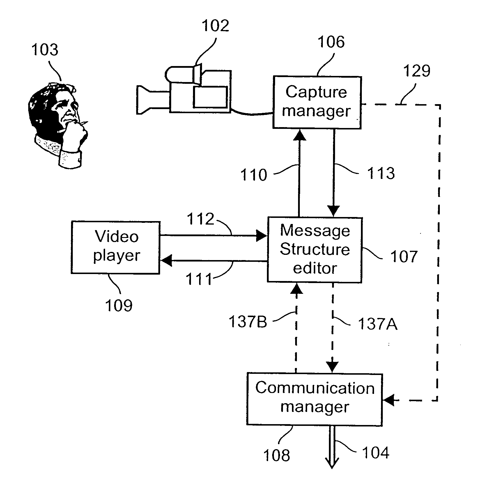 Method and system for conveying video messages