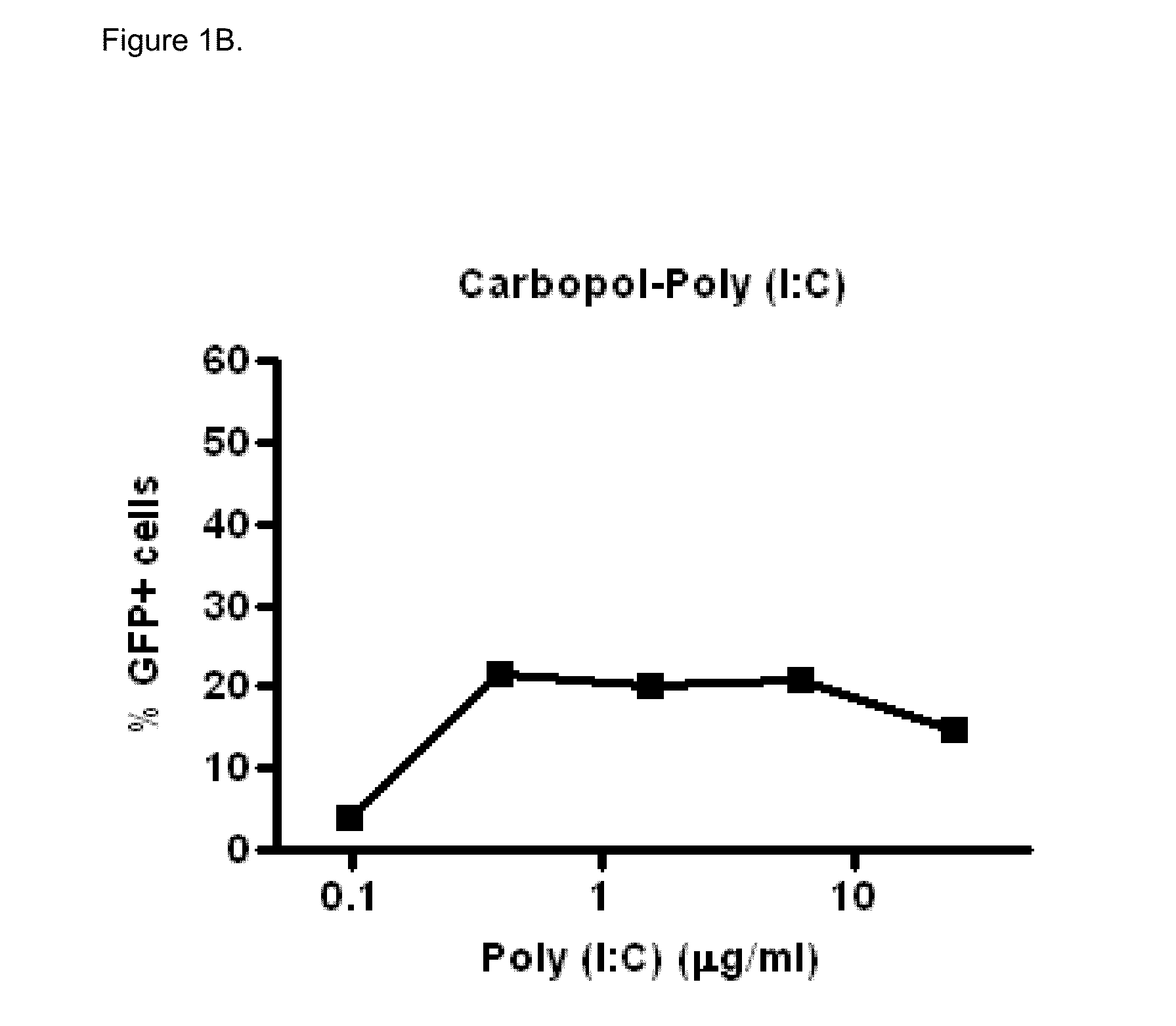 Polyinosinic-Polycytidylic Acid (Poly (I:C)) Formulations for the Treatment of Upper Respiratory Tract Infections