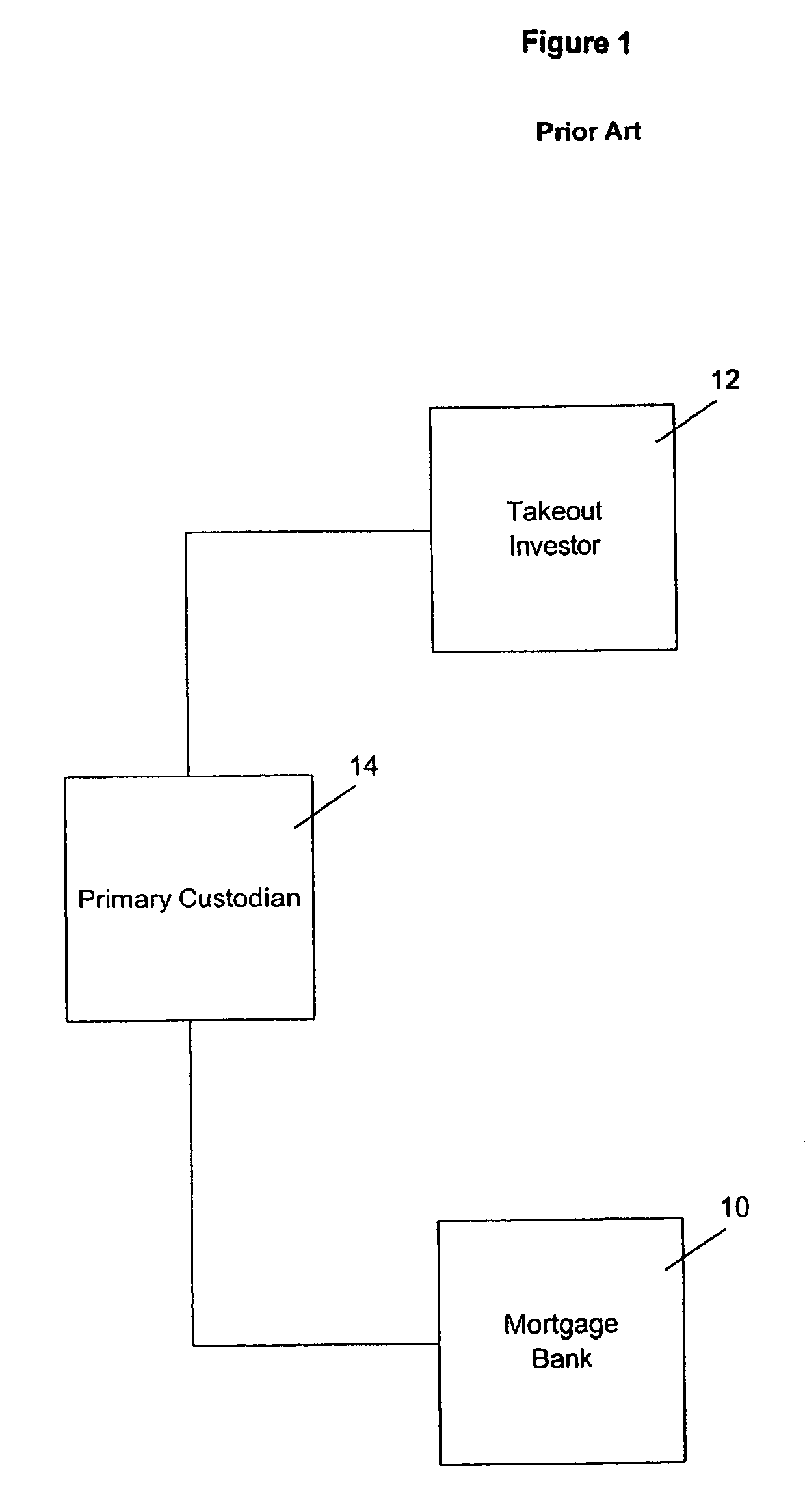 Electronic collateral management system and method