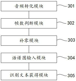 Method, device, equipment and medium for speech recognition