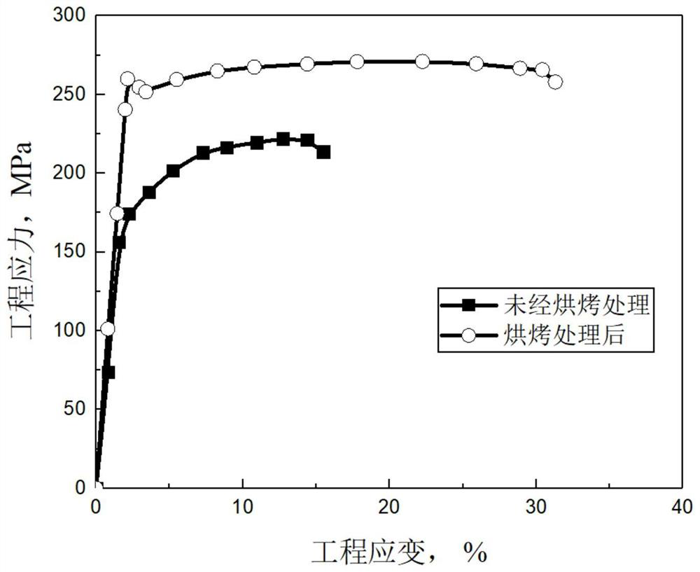 A method of preparing high-strength and toughness magnesium alloy wire by baking