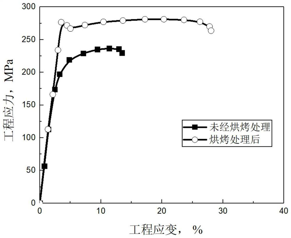A method of preparing high-strength and toughness magnesium alloy wire by baking