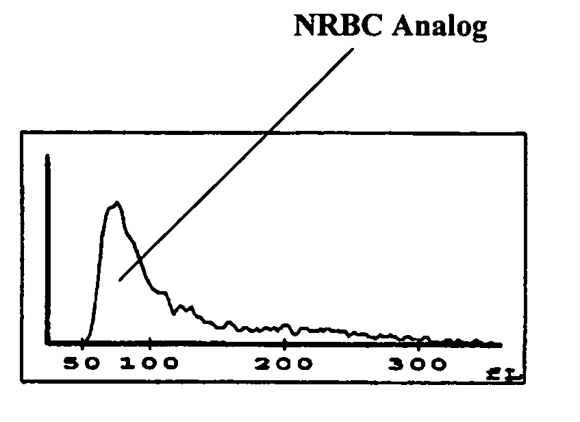 Reference control containing a nucleated red blood cell component