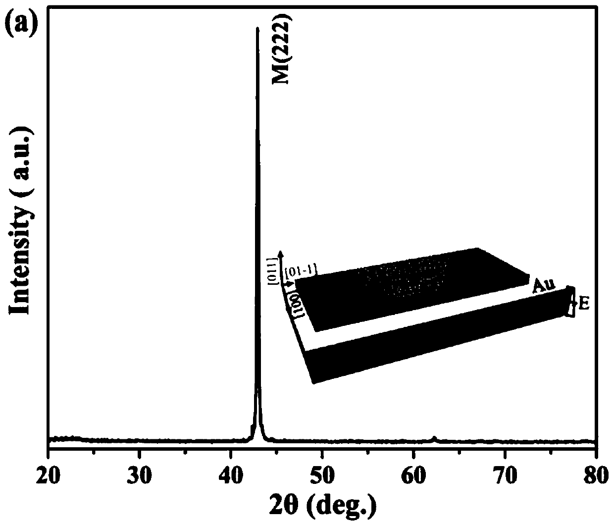 Complex-phase multiferroic material with non-volatile magnetothermal effect regulated and controlled by electric field as well as preparation method and application of complex-phase multiferroic material