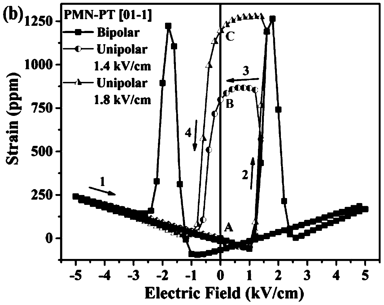 Complex-phase multiferroic material with non-volatile magnetothermal effect regulated and controlled by electric field as well as preparation method and application of complex-phase multiferroic material