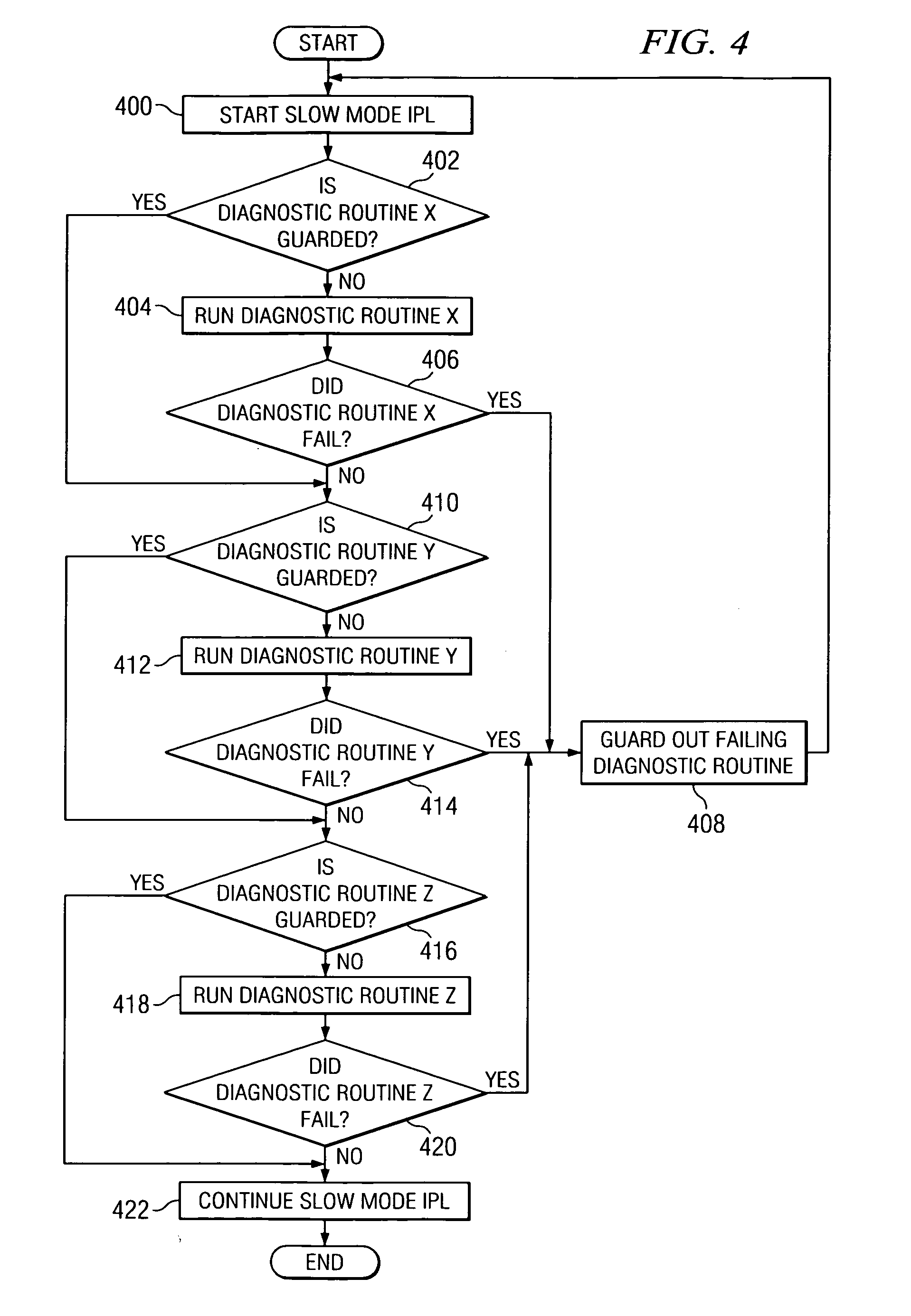 Hardware function isolating during slow mode initial program loading