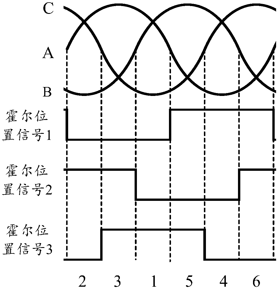 Method and device for determining rotor angle position of permanent magnet synchronous motor and motor