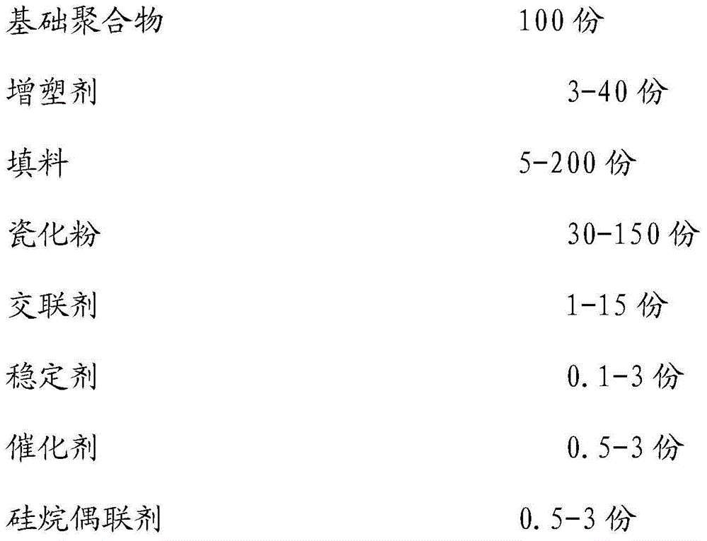 A kind of porcelain flame retardant and fireproof silicone sealant and preparation method thereof