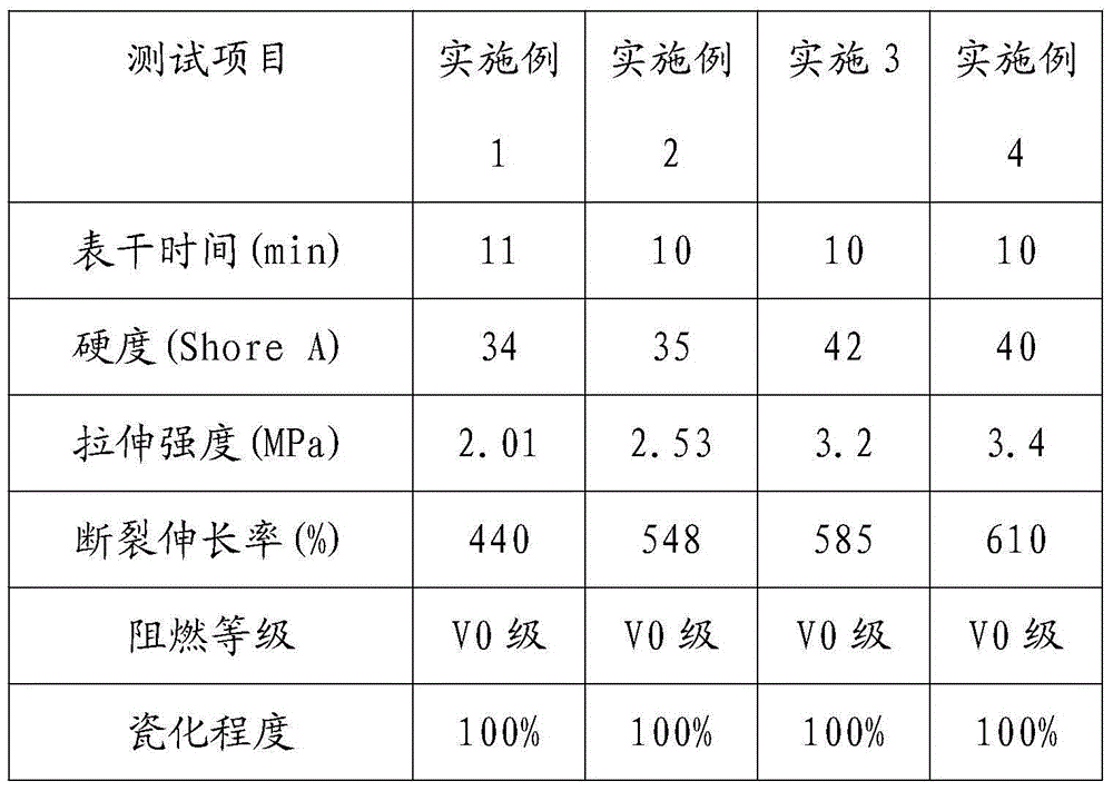 A kind of porcelain flame retardant and fireproof silicone sealant and preparation method thereof