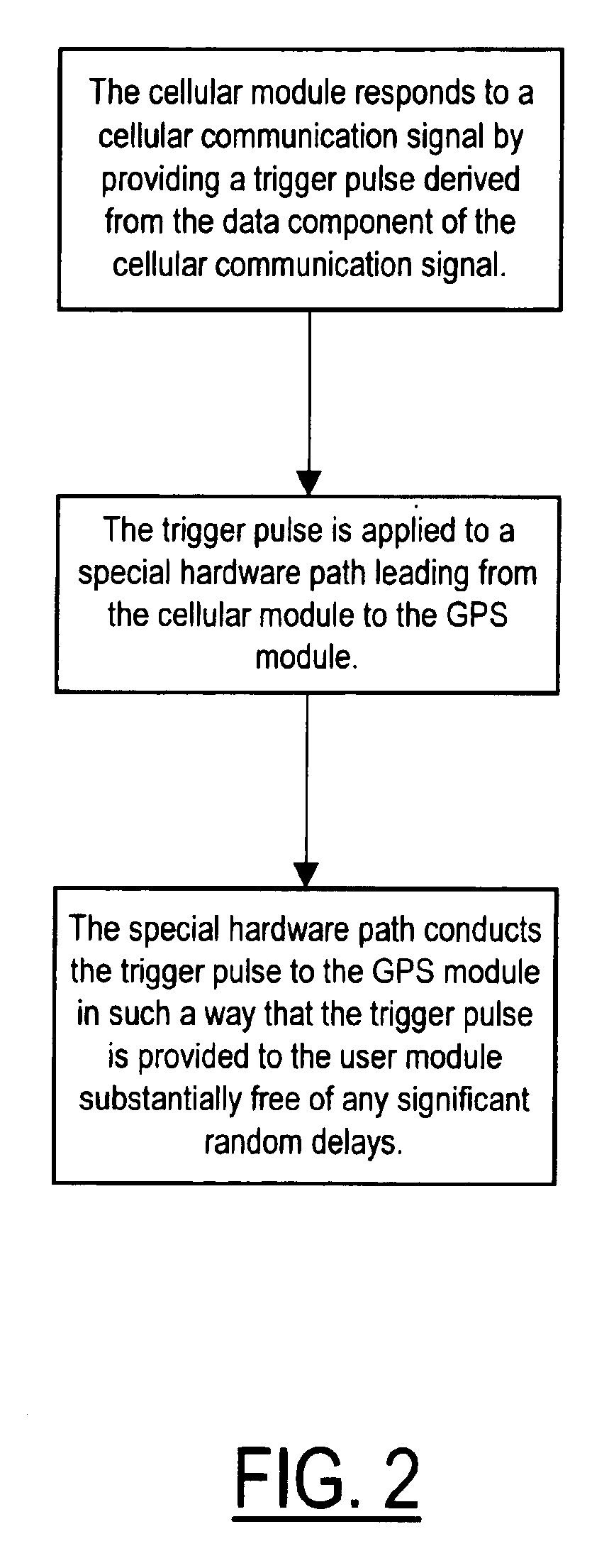 Method, apparatus and system for frequency stabilization using cellular signal bursts