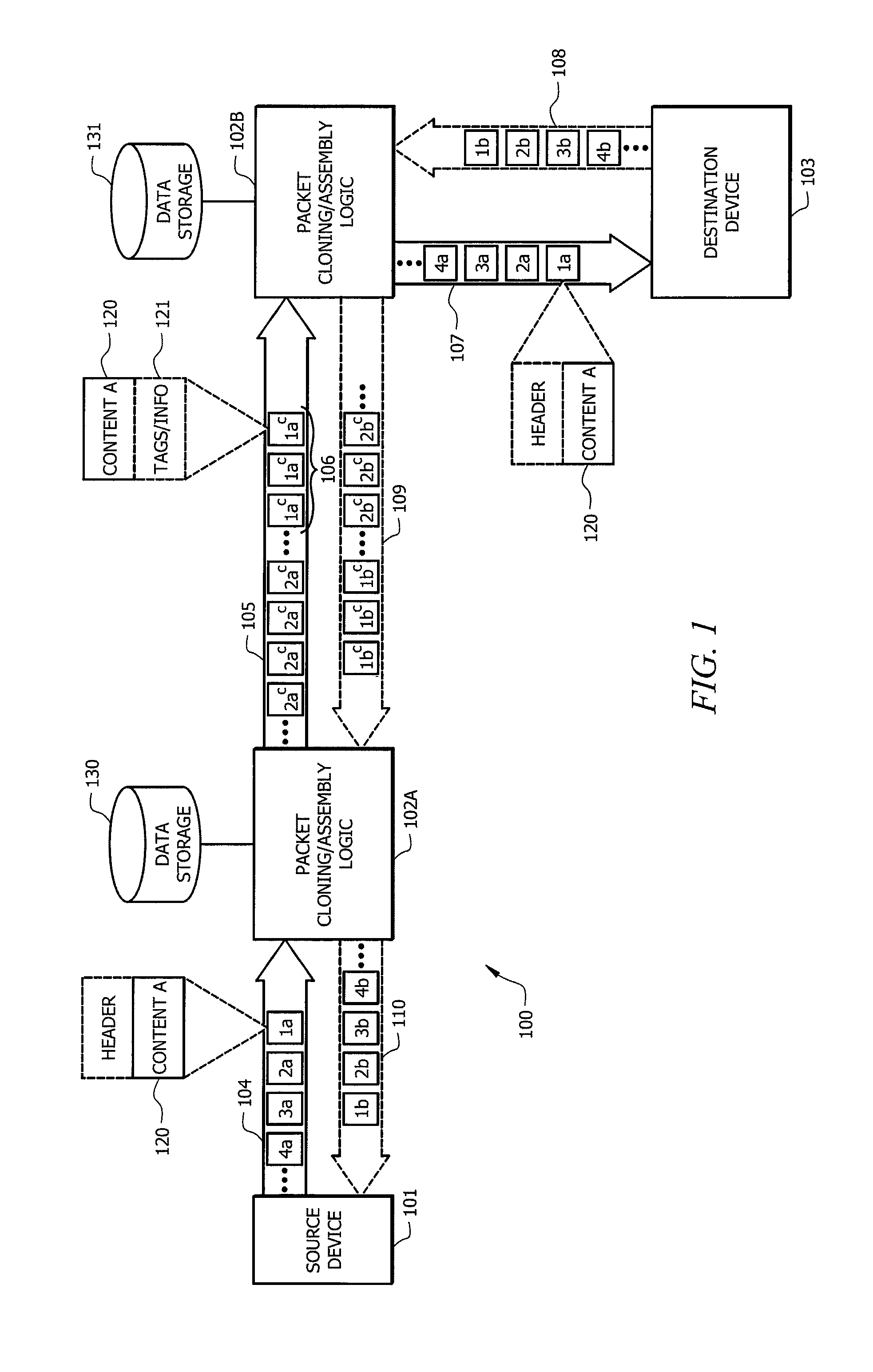 Packet cloning for enhanced delivery of communication from a source device to one or more destination devices