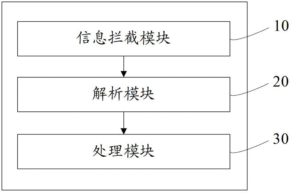 Mobile terminal loss processing method and system