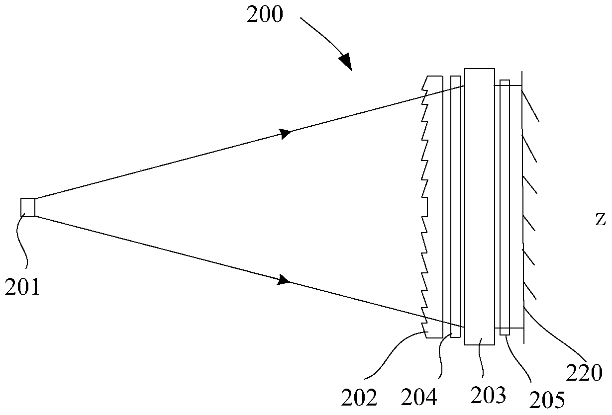 Photocuring 3D printing equipment and its imaging system