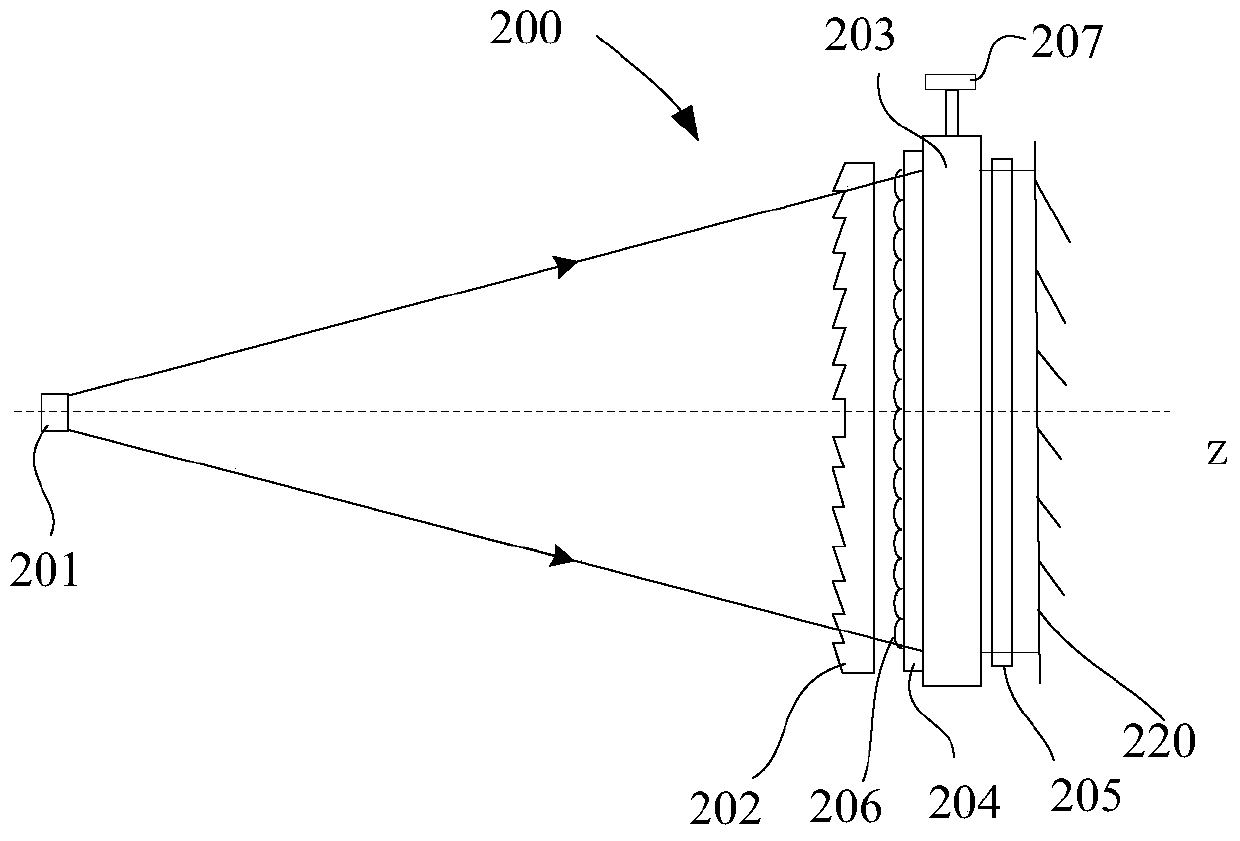 Photocuring 3D printing equipment and its imaging system