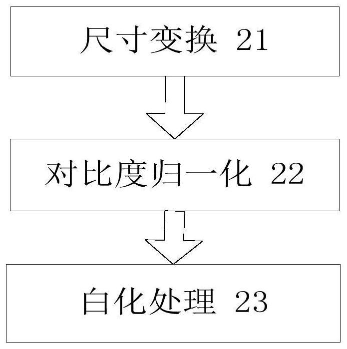 Pedestrian detection method based on deep convolutional neural network