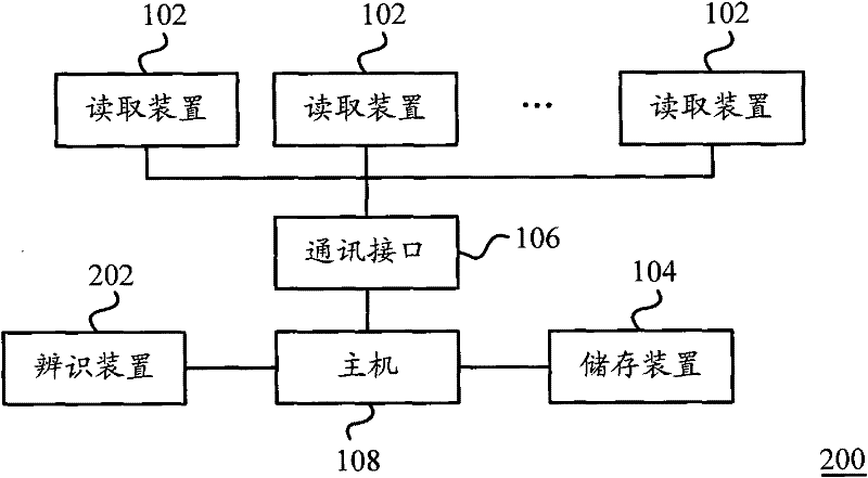Personal position search system and method thereof
