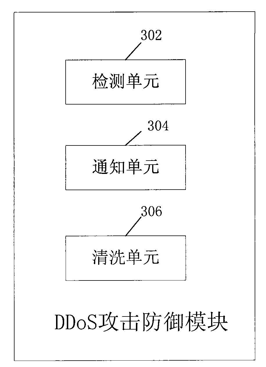 Method, network equipment and network system for defending distributed denial service DDoS attack
