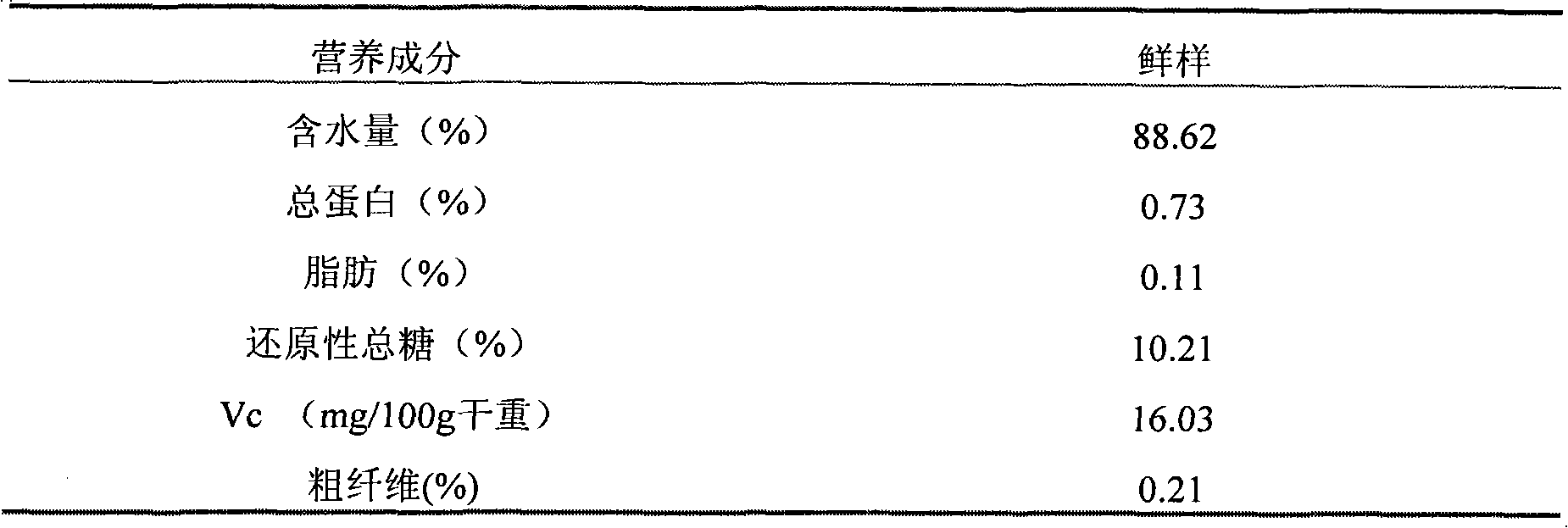 Production process of navel orange powder and product thereof