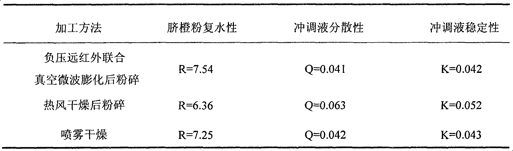 Production process of navel orange powder and product thereof