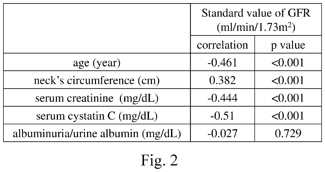 Method for calculating glomerular filtration rate (GFR)