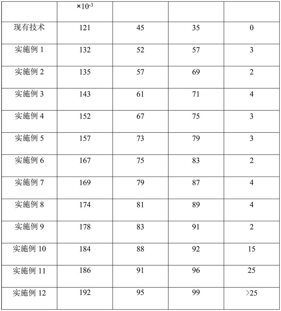 Sweat-absorbing breathable material for yoga auxiliary mat and preparation method of sweat-absorbing breathable material