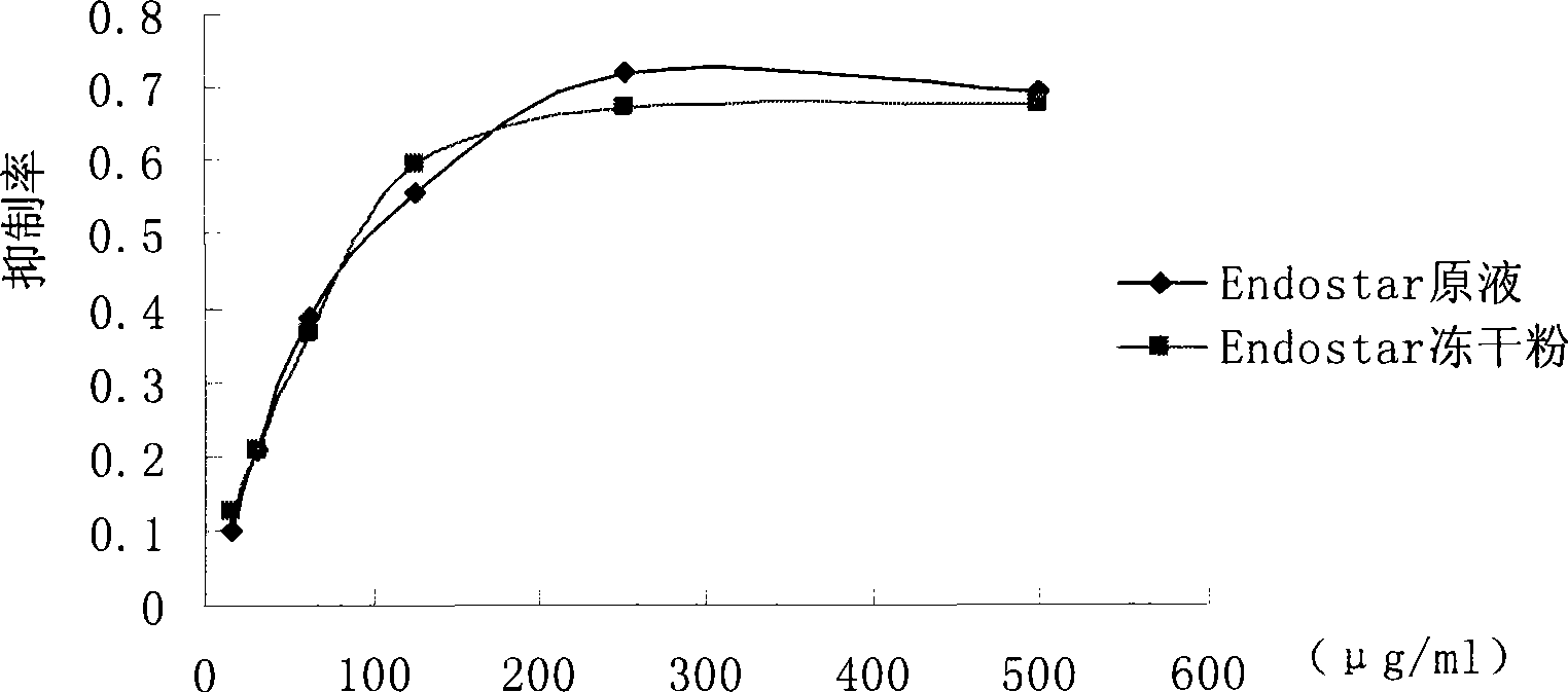 Recombined human blood vessel endothelial inhibin sustained-release injection composition