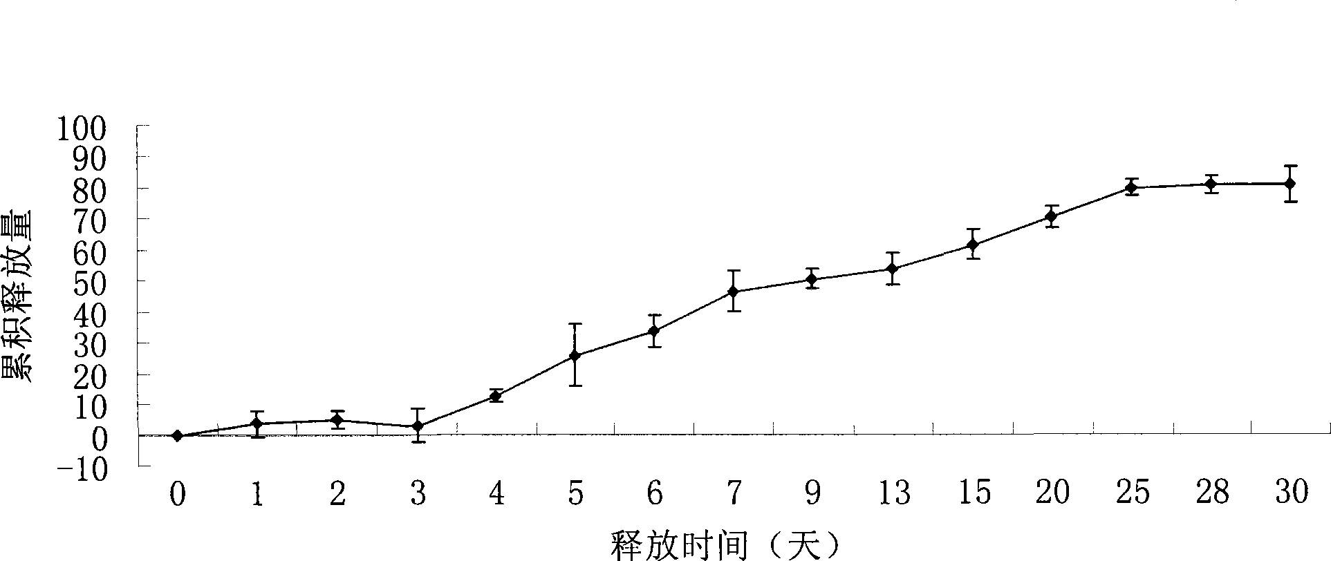 Recombined human blood vessel endothelial inhibin sustained-release injection composition