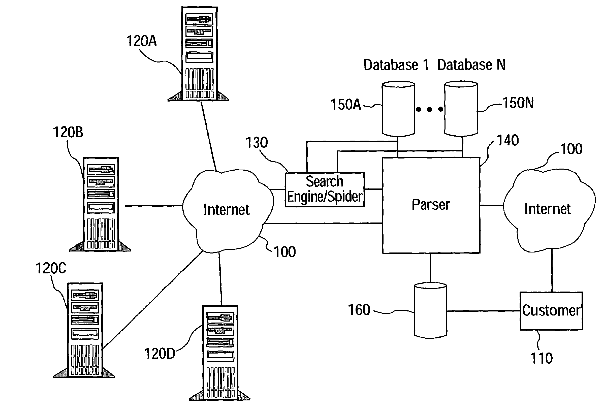 Method and apparatus for compiling business data