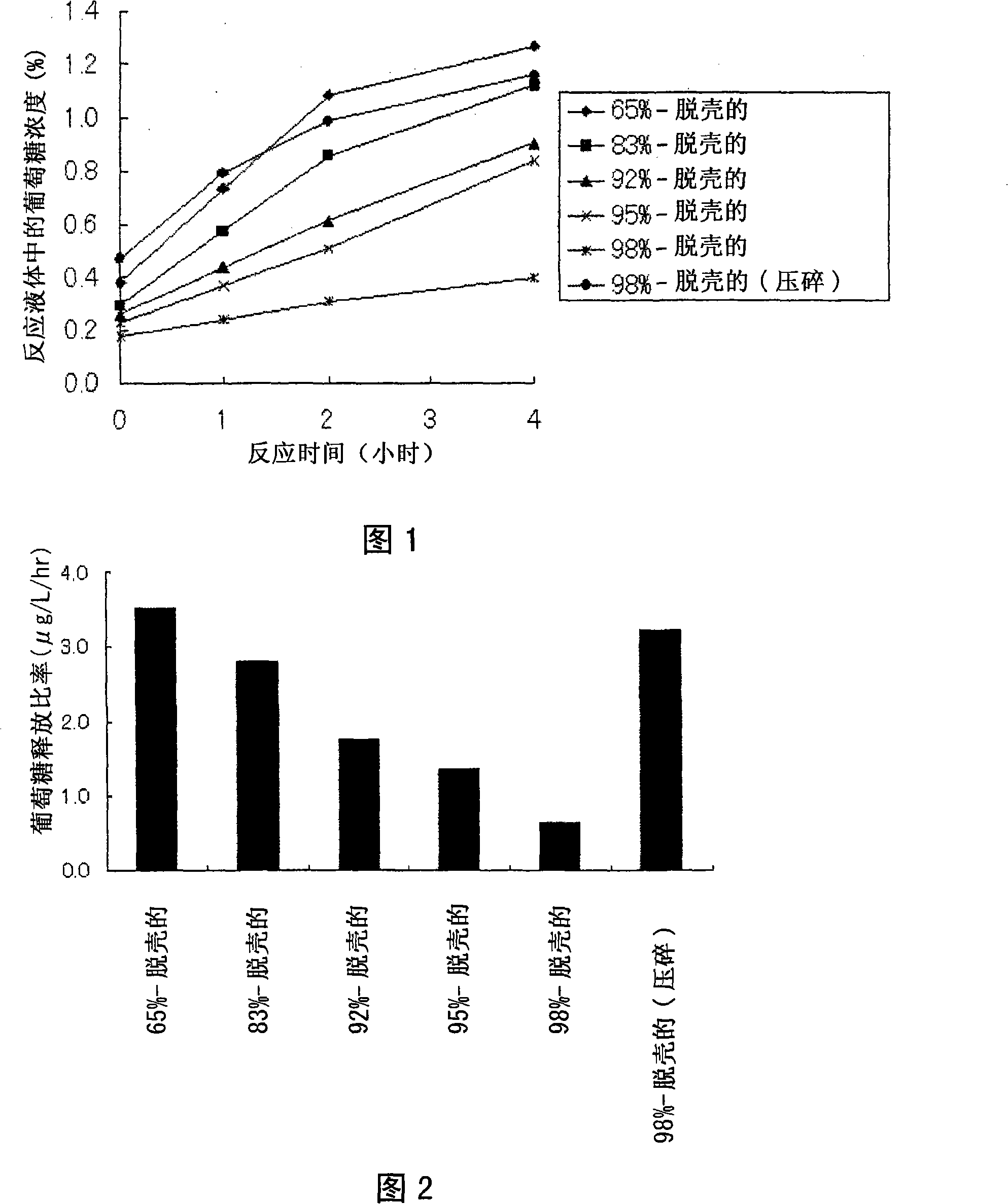 Method of producing fungal culture